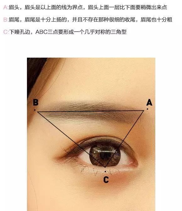 『眉毛』眼眉那样画胜于整容手术!太简易,初学者画也可以一次拿下!