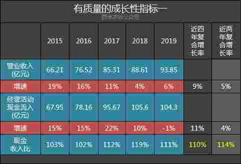  『营收占比』丽珠集团2019年年报体检：西药业务强劲，中药业务黯淡