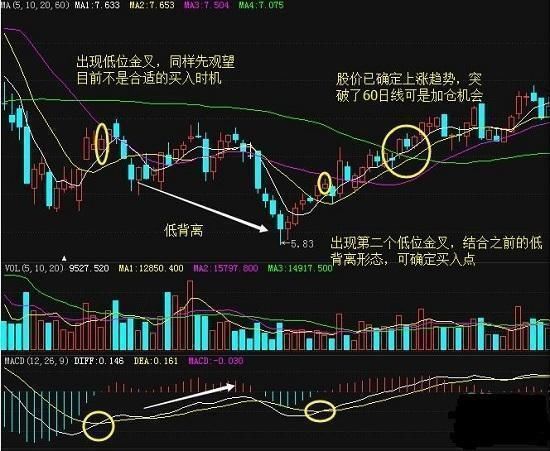 一位天才操盘手的炒股心得:学会MACD选股法，你可以快速盈利