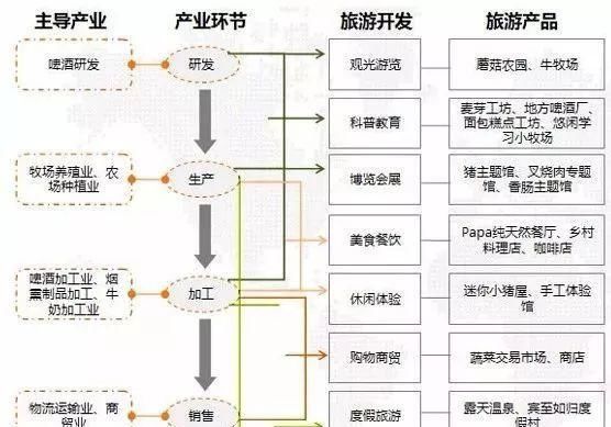 文旅项目引入动物IP后，前来观光的游客量竟然翻倍