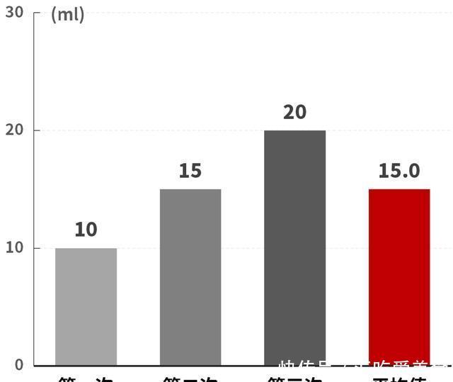  设计■腾势X大测评：奔驰设计+比亚迪平台，真正实力如何？