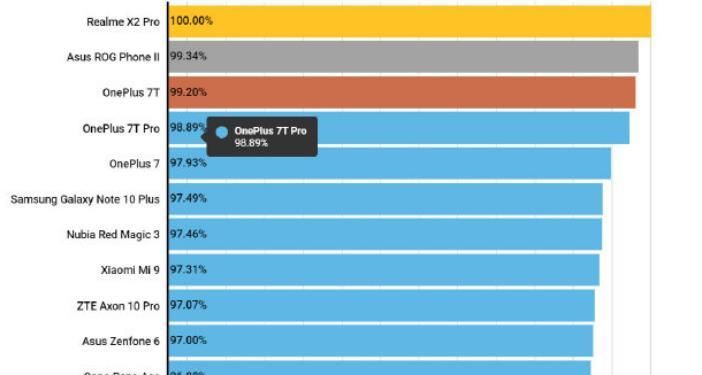 2019手机市场建议