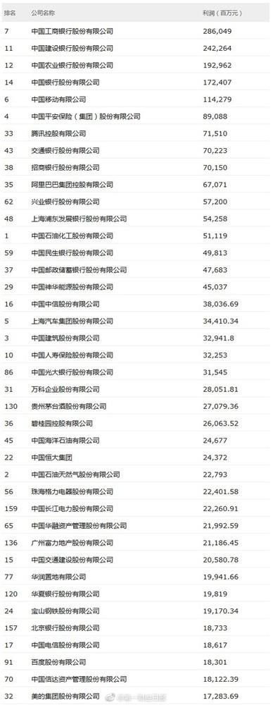 2018中国500强 互联网企业总市值超7万亿