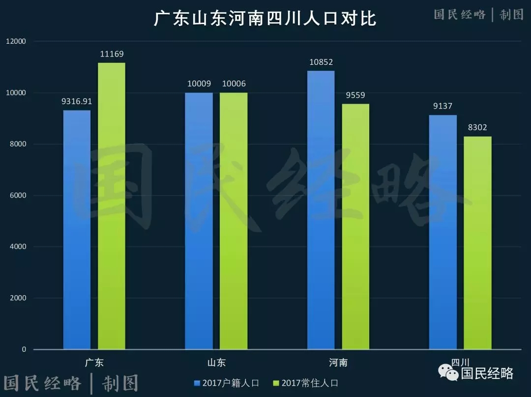 户籍人口负增长_上海 两会 直击(2)