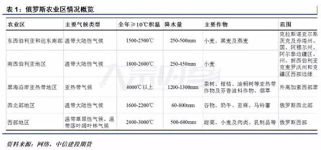 俄罗斯能否取代美国成为我国大豆进口源？
