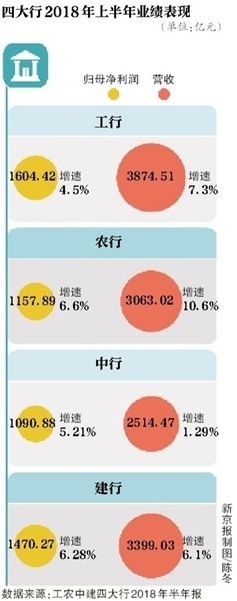 四大行个人住房贷款增速放慢，房价跌了以后贷款从哪里来?