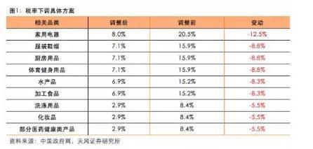 中国将大幅降低日用消费品进口关税 代购们着