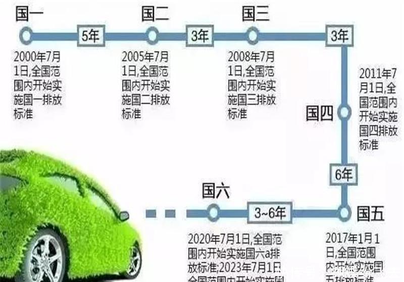 国六实行第19天，92号汽油退出“历史舞台”，新国六油让人泪目！