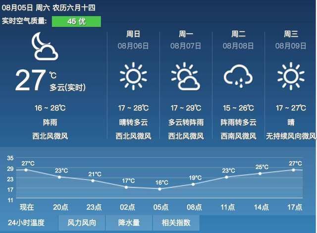 野钓:出门钓鱼,请做好这些准备,免得临到钓点手忙脚乱