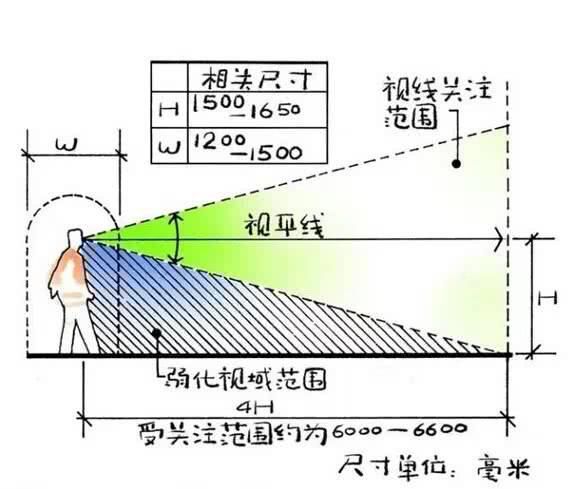  「值得一看」图解花园细部设计（值得一看）