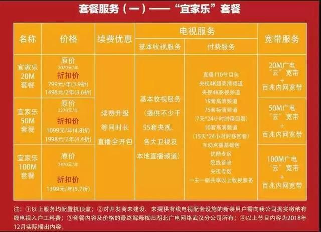 部分广电宽带及互动电视套餐收费标准