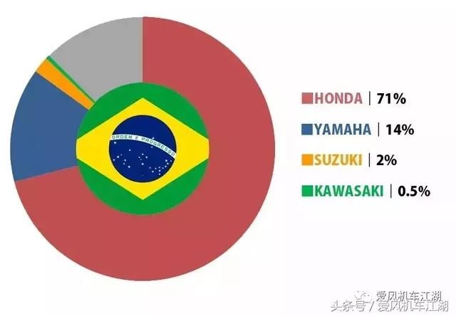 “日本四大”在其他国家混的怎么样，来了解下?