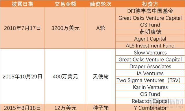 爱因斯坦医学院:2020年MIT十大突破性技术中的医疗科技进展