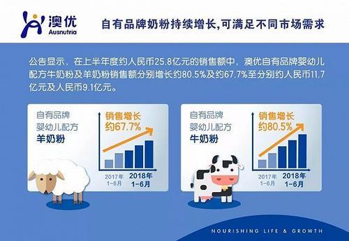 即将加入央企的澳优上半年业绩大涨至26亿，公司高管增持