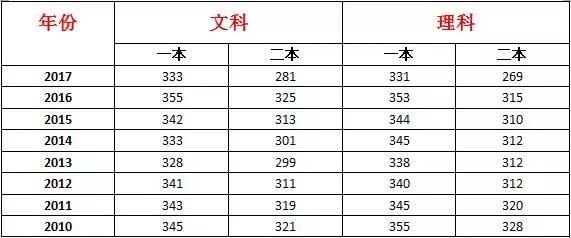 最新出炉!2018高考苏州理科状元花落昆山!昆中