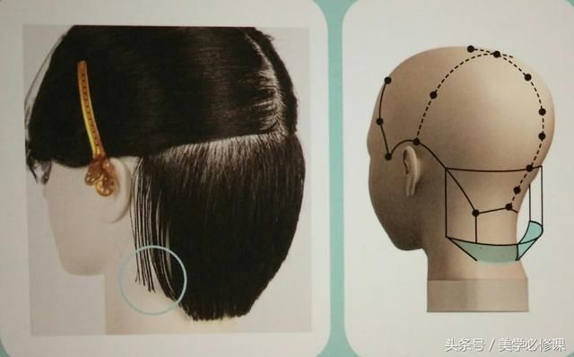 剪发必修课：时尚短发“前长后短”波波头，详细裁剪步骤，速收藏