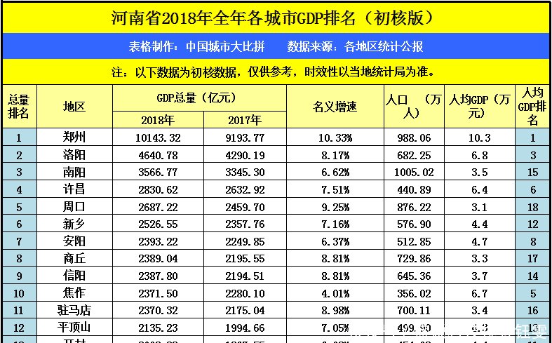 同为省会城市，石家庄与郑州的差距在哪里