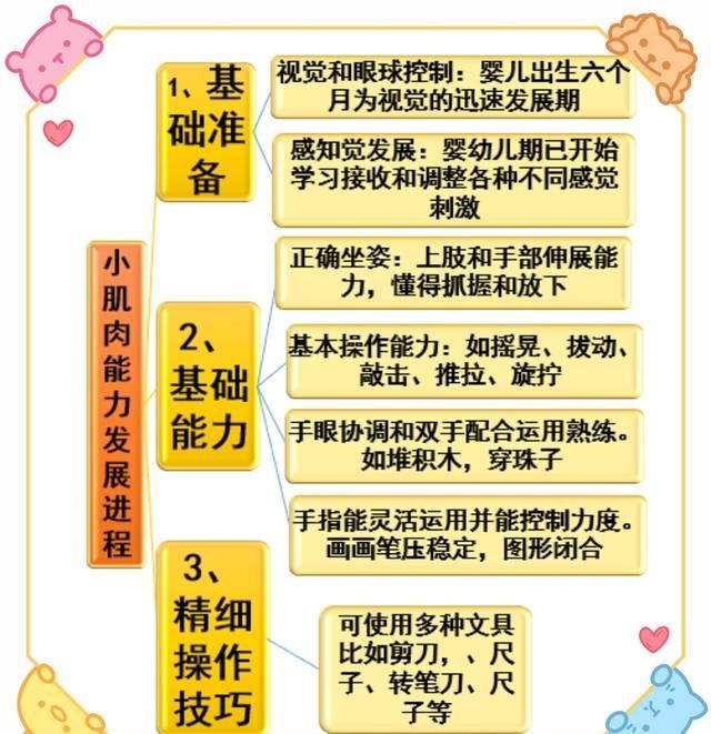  [类游戏适合]人的智慧在手中，精细动作对孩子大脑发育很重要，6个游戏练起来