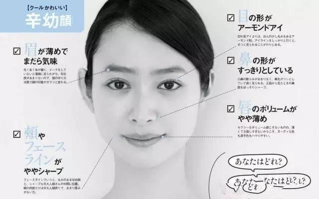 美人脸分为这4种，第2种最受男生欢迎!测测你是哪一种?