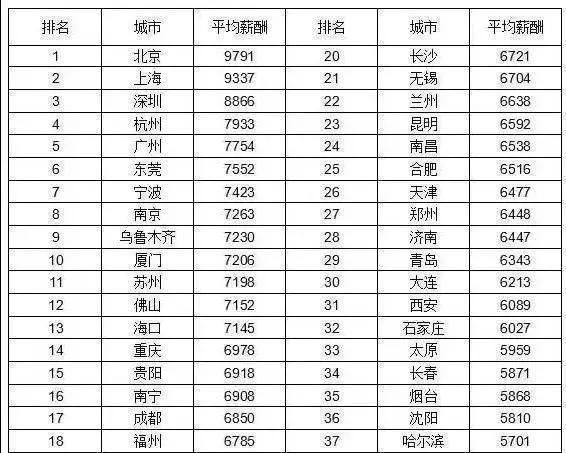 「对比」揭秘！公务员和事业单位人员的工资对比