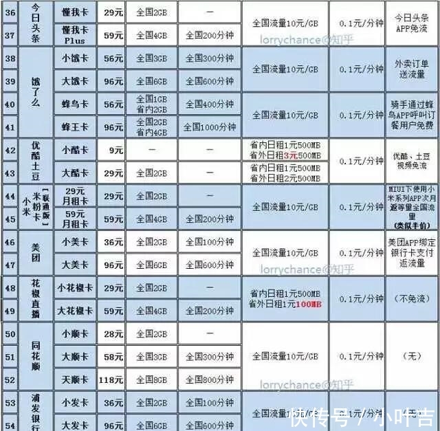  「套餐」移动8元来了，你还赶紧去改吗？可以直接改