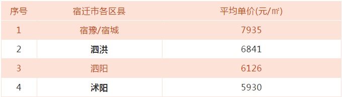 最新 | 8月江苏各市工资、房价排名出炉 看到泰州的我沉默了