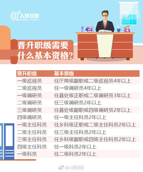 公务员职务与职级并行规定6月1日起施行 九图读懂
