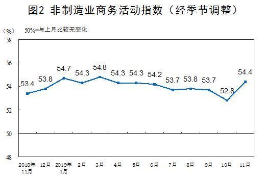 1月中国制造业PMI为50.2%