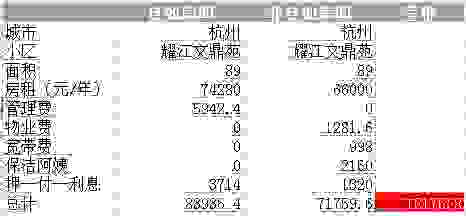 自如官方回应哄抬房价系谣言：不具备操纵市场的能力