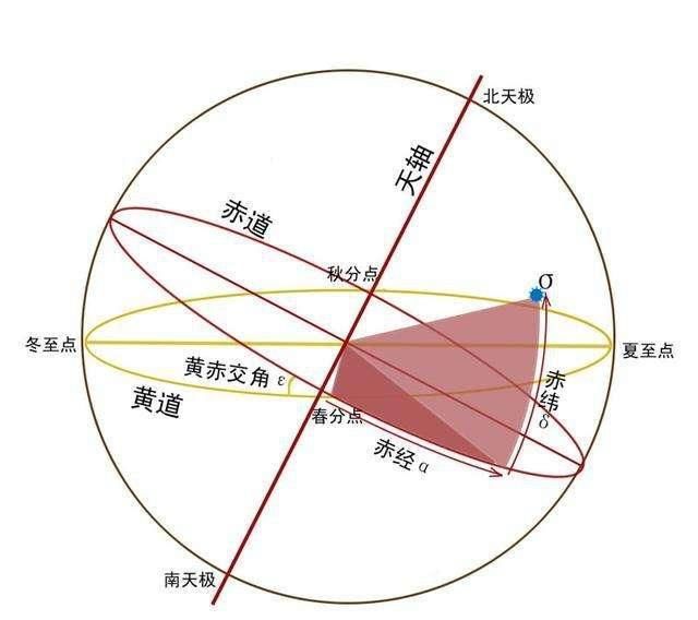  【冻死】农村俗语说：冬至头，冻死牛；冬至中，暖烘烘。今年冬
