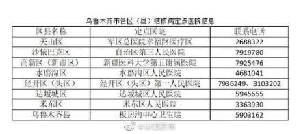  「检查」世界防治结核病日出现可疑症状可至乌鲁木齐8家定点医院检查