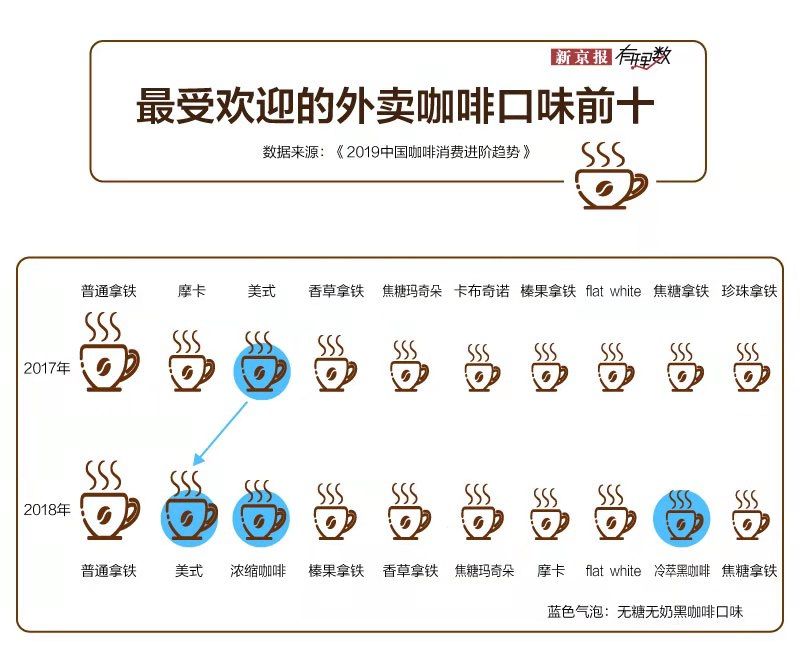 当代白领的命都是咖啡给的