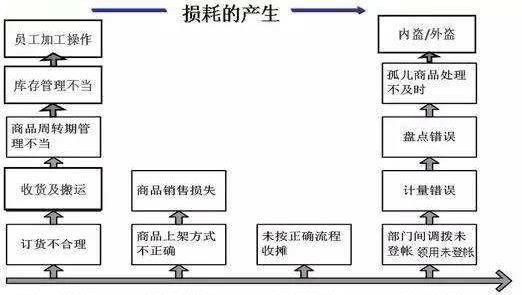  「研究」研究了每日优鲜和叮咚买菜后，总结出生鲜电商的两个盈利模型｜超级观点