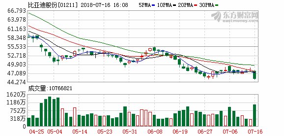 11亿合同欺诈案持续发酵!比亚迪和涉事供应商双双发澄清公告,谁