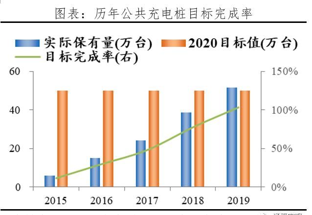  【汽车】千亿充电桩:新基建 迈向新能源汽车时代