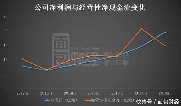 千亿安踏的盛世隐忧:业绩报喜单日仍折百亿市值,市场担心什么?