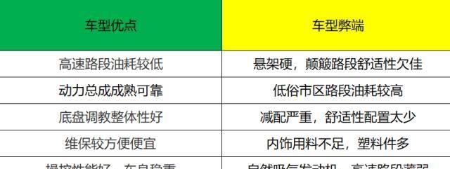「推荐车型」8-12万块钱买啥轿车,推荐5款省油又省心的国民轿车