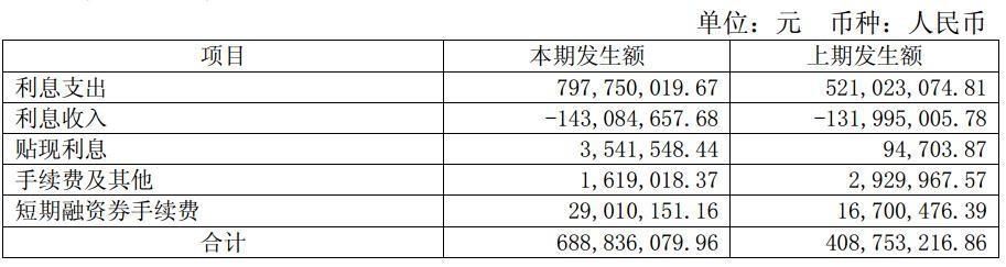 “失守”千亿市值 康美药业澄清“四高”仍跌停