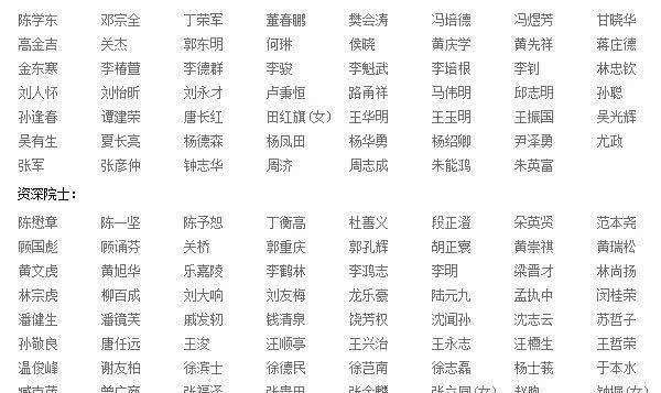 最新院士名单汇总，共1662人！