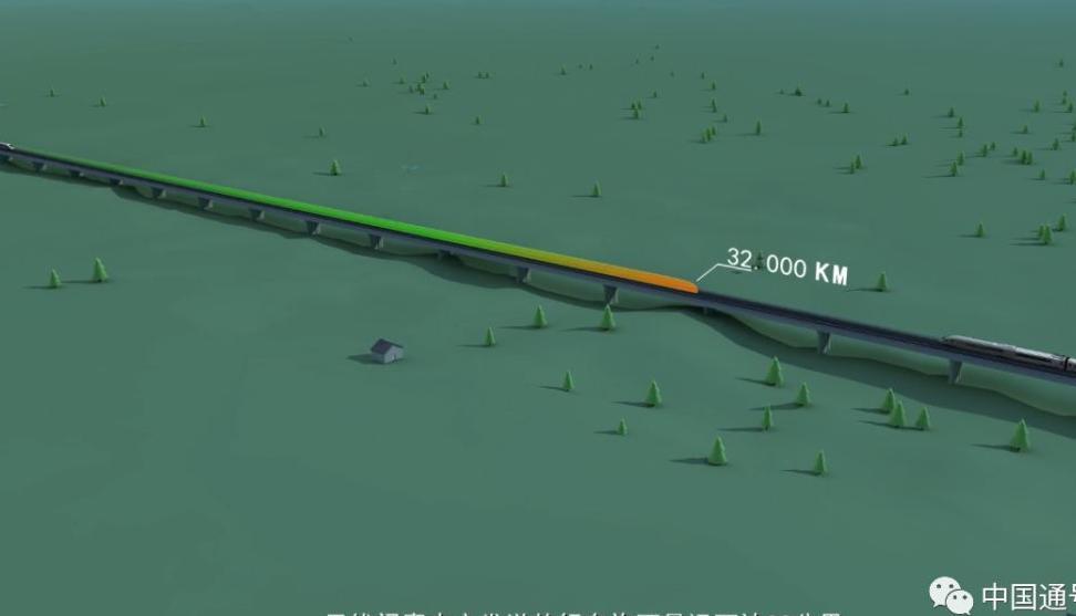 活久见！两辆高铁在“飙车”？权威解释来了| 周末涨知识