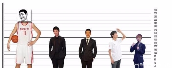 唐朝以后,为什么中国人的身高开始变矮了?