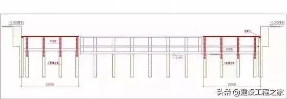特大建筑深基坑支护工程施工图解！