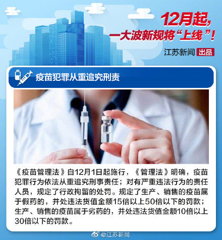  「影响」12月新规来了，将会影响你我生活！