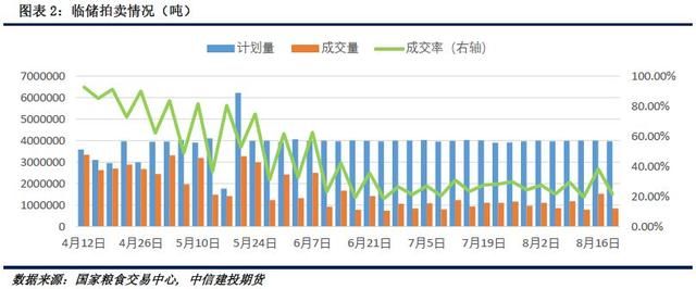 建投周报非洲猪瘟惹担忧，玉米短期冲高乏力