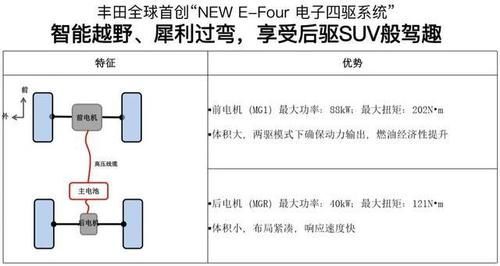 驱综合管理@引发城市SUV变革,威兰达征服消费者的不仅是“兰达”二字