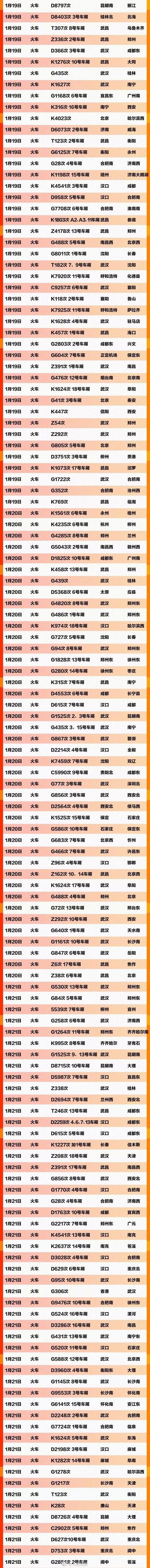  车船|紧急扩散！急寻621个车船航班同行乘客