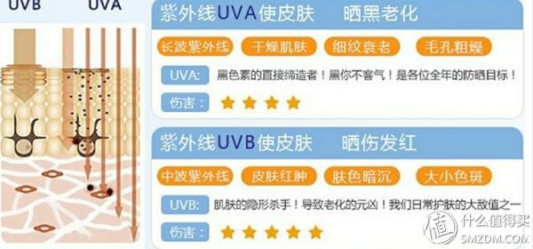 防晒做不好，小黑跑不了防晒霜选购这些你不得不知