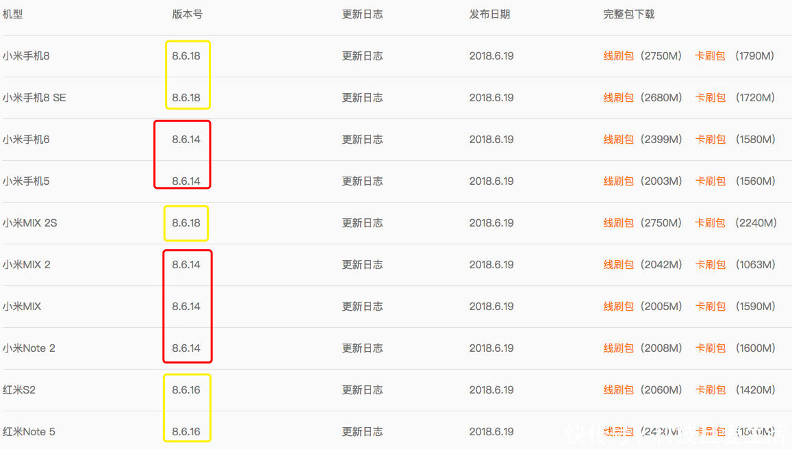 小米MIUI 10公测版以对外发布,这几款手机可以