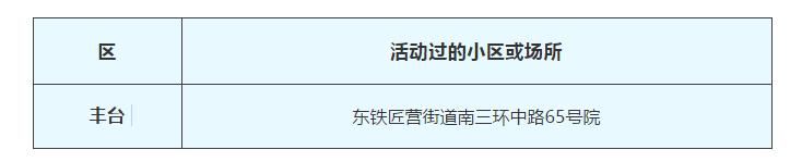  #防控责任#北京发布昨日新发病例活动过的小区或场所名单 在丰台区
