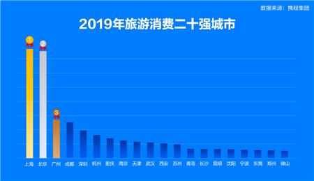 《2019国民旅游消费报告》出炉 昆明又上榜国内20强啦